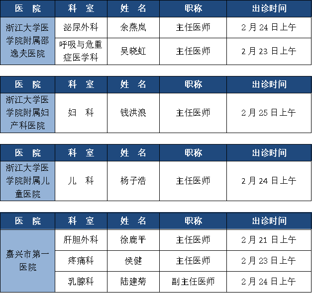 医讯丨市二院2月19日-2月25日省市及本院专家出诊信息_诊治_咨询电话