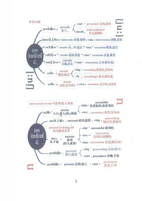 高考英语必背3500词(思维导图版)30天背完!_词汇_内容