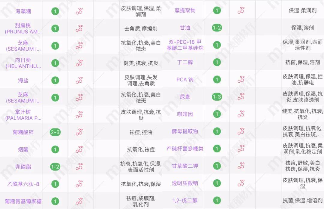 海蓝之谜发生了什么?这价格.专柜哭晕了_修护_皮肤_产品