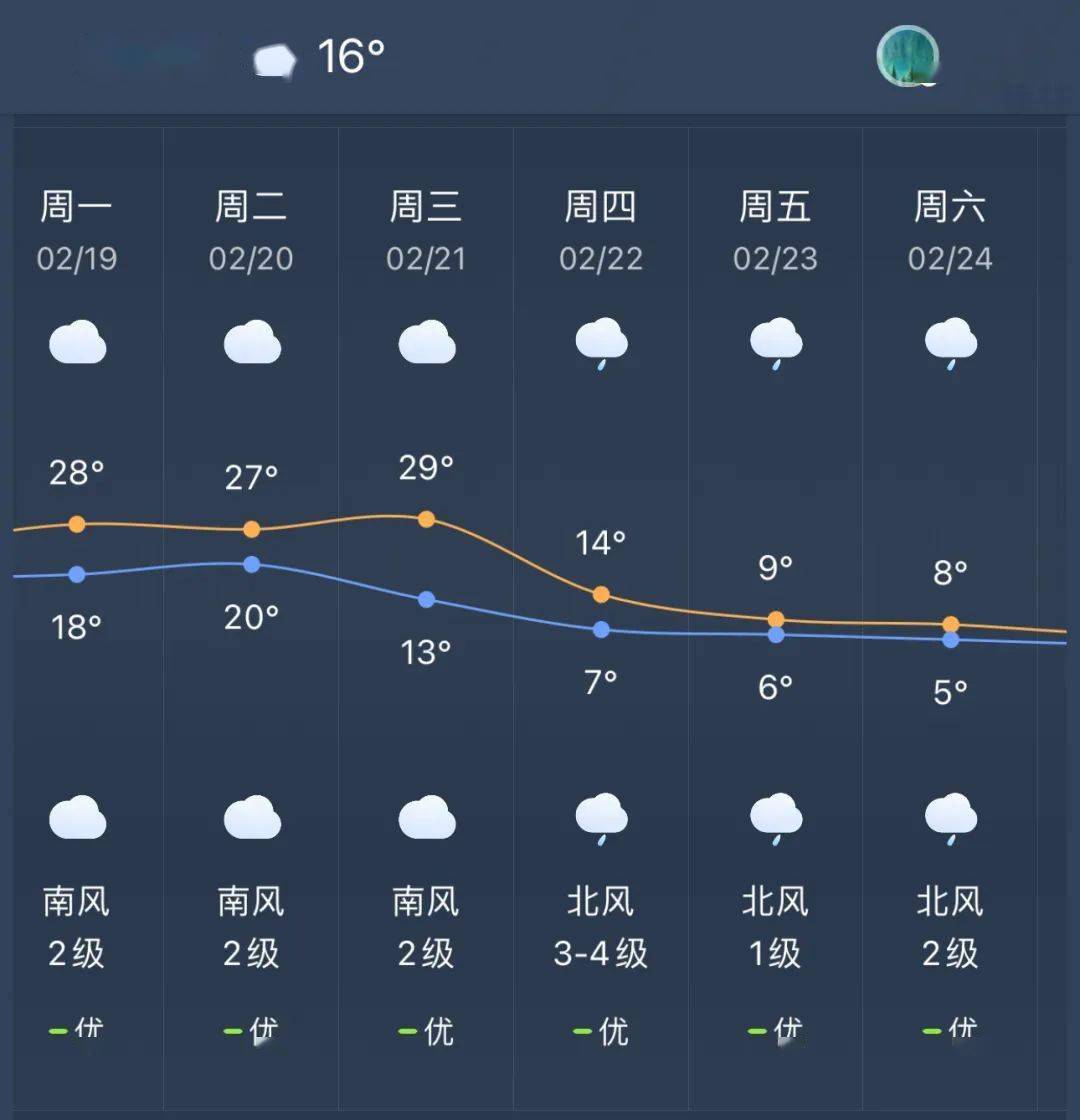 未来一周来宾市天气预报有剧烈降温和降雨过程21 日夜间起受强冷空气