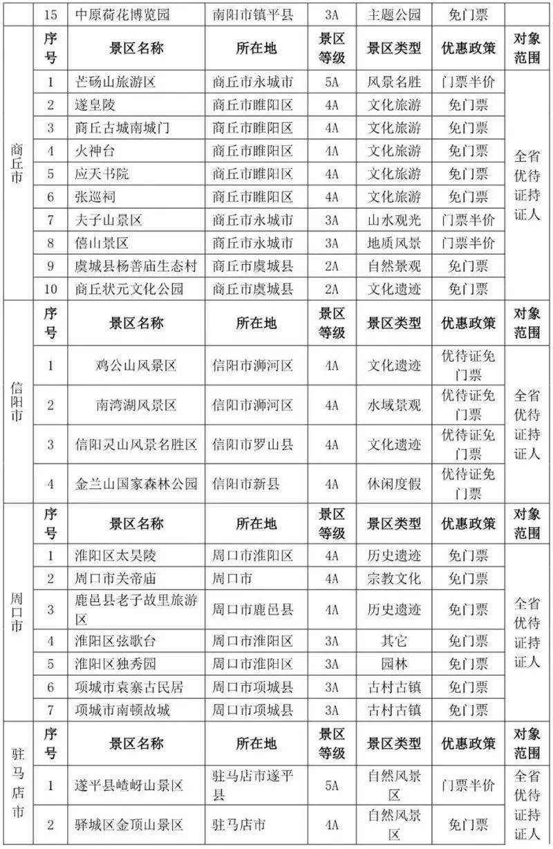退役军人免门票景区名单,全国版发布④_旅游_首道