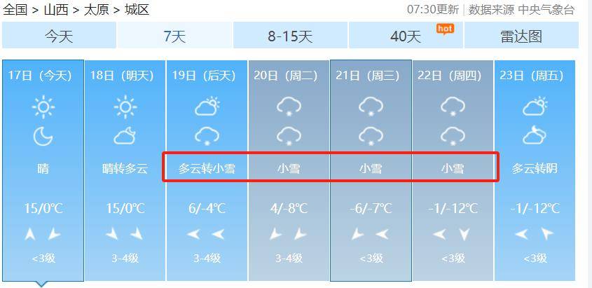 山西全省天气预报952月18日:全省晴天转多云,北部和东部局部地