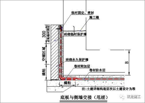 防水压条做法图集图片