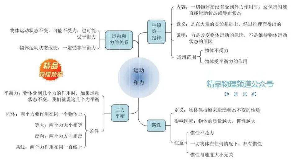 力的合成思维导图图片