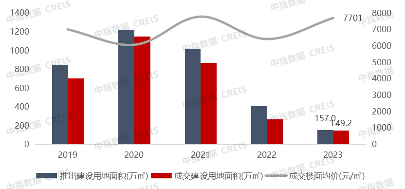 2023年重慶房地產市場形勢總結與展望_成交_二手房