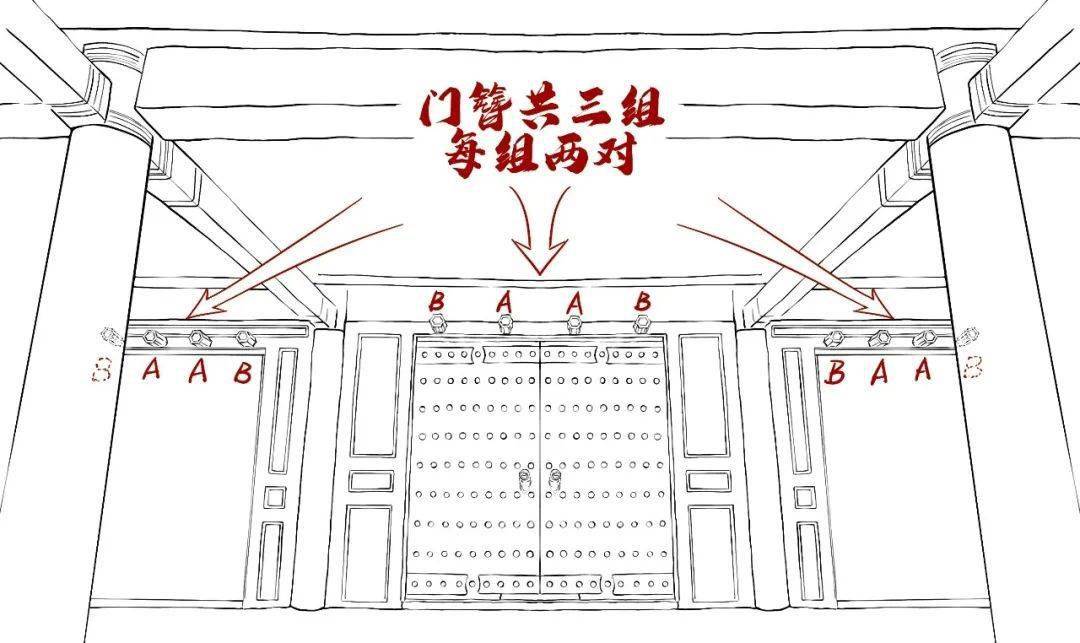 那些和建筑有关的成语——门当户对_大门_抱鼓_尺寸