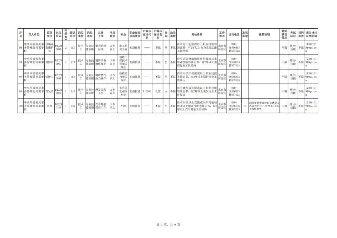 2月20日开始报名_岗位_人员_条件
