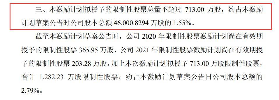 中科创达拟推713万股限制性股票激励计划_发布公告_盼盼_公司公告