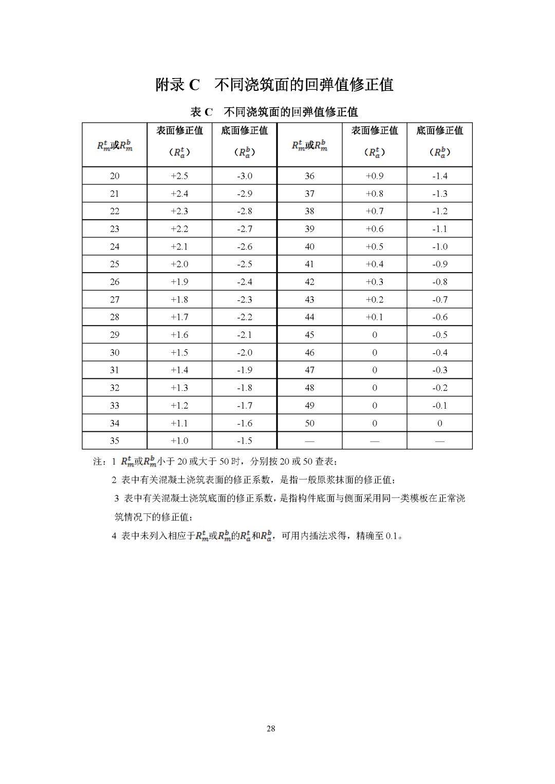 回弹法检测混凝土强度,规则变了!_构件_mm_数量
