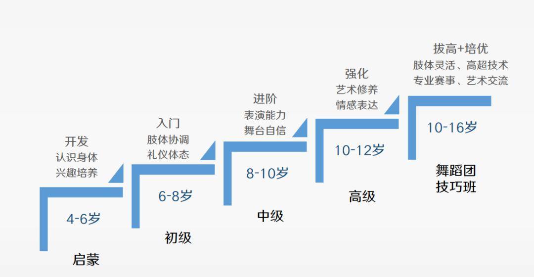 启蒙班基本功顺序图片图片