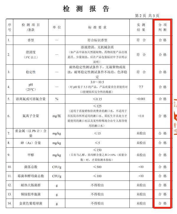 "咕噜咕噜"30s,灭口臭,抑细菌_口腔_牙齿_感觉