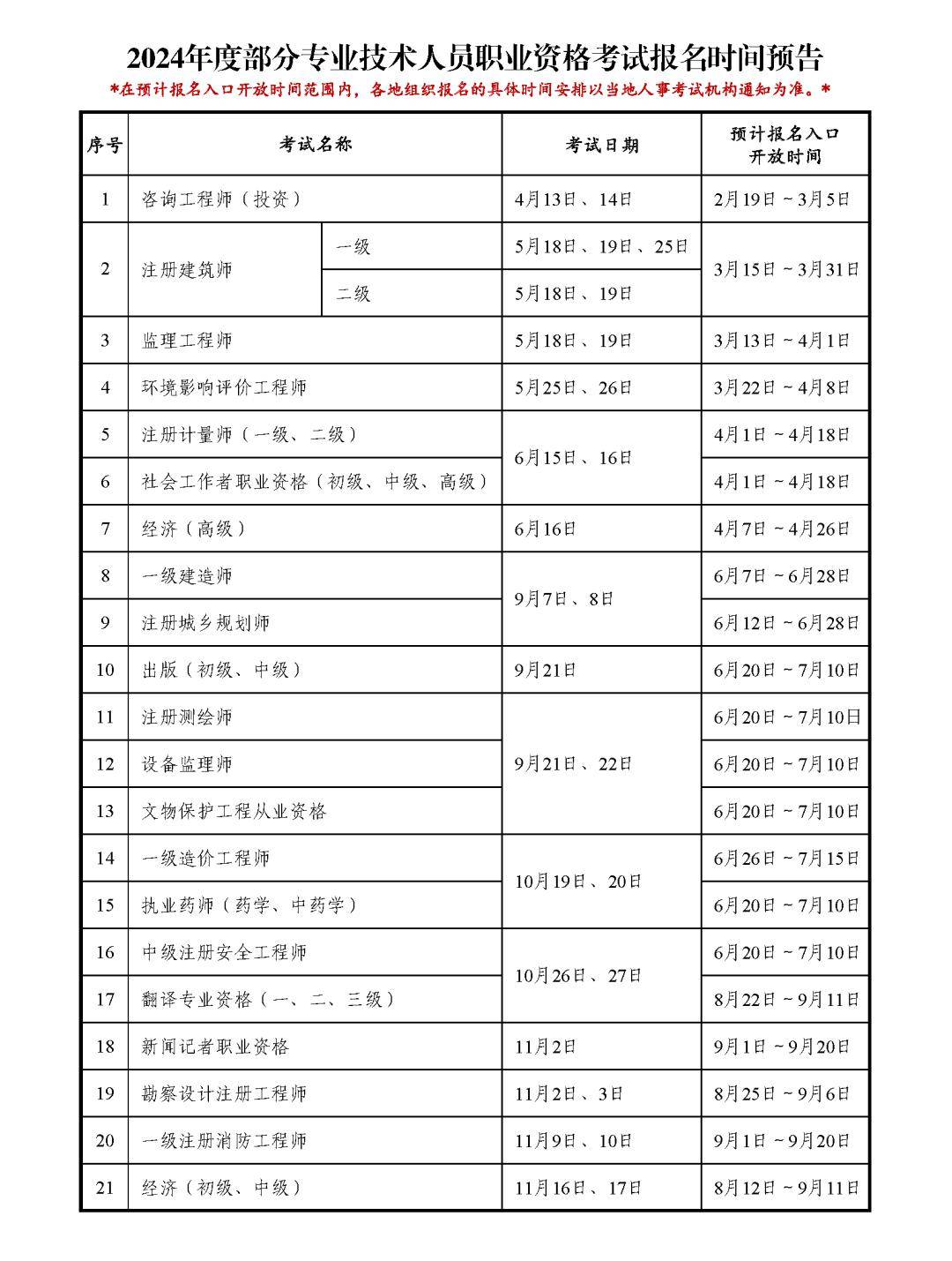 社工证6月15日,16日考试_核心_重点_人事
