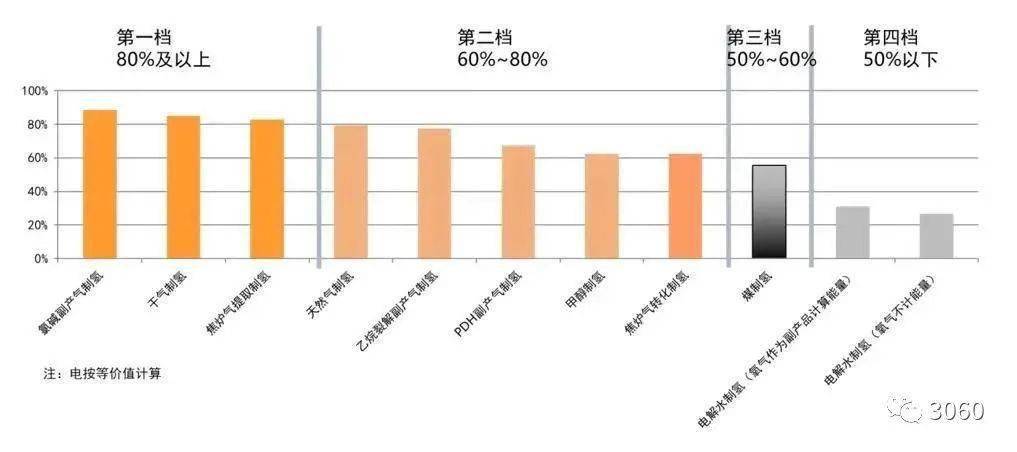 2024:"碳中和"产业涌现新蓝海_排放_中国_能源