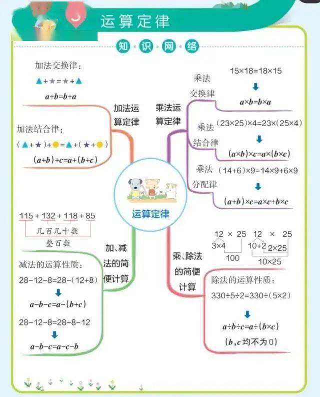 思维导图 | 人教版小学数学1-6年级下册思维导图汇总,可下载!