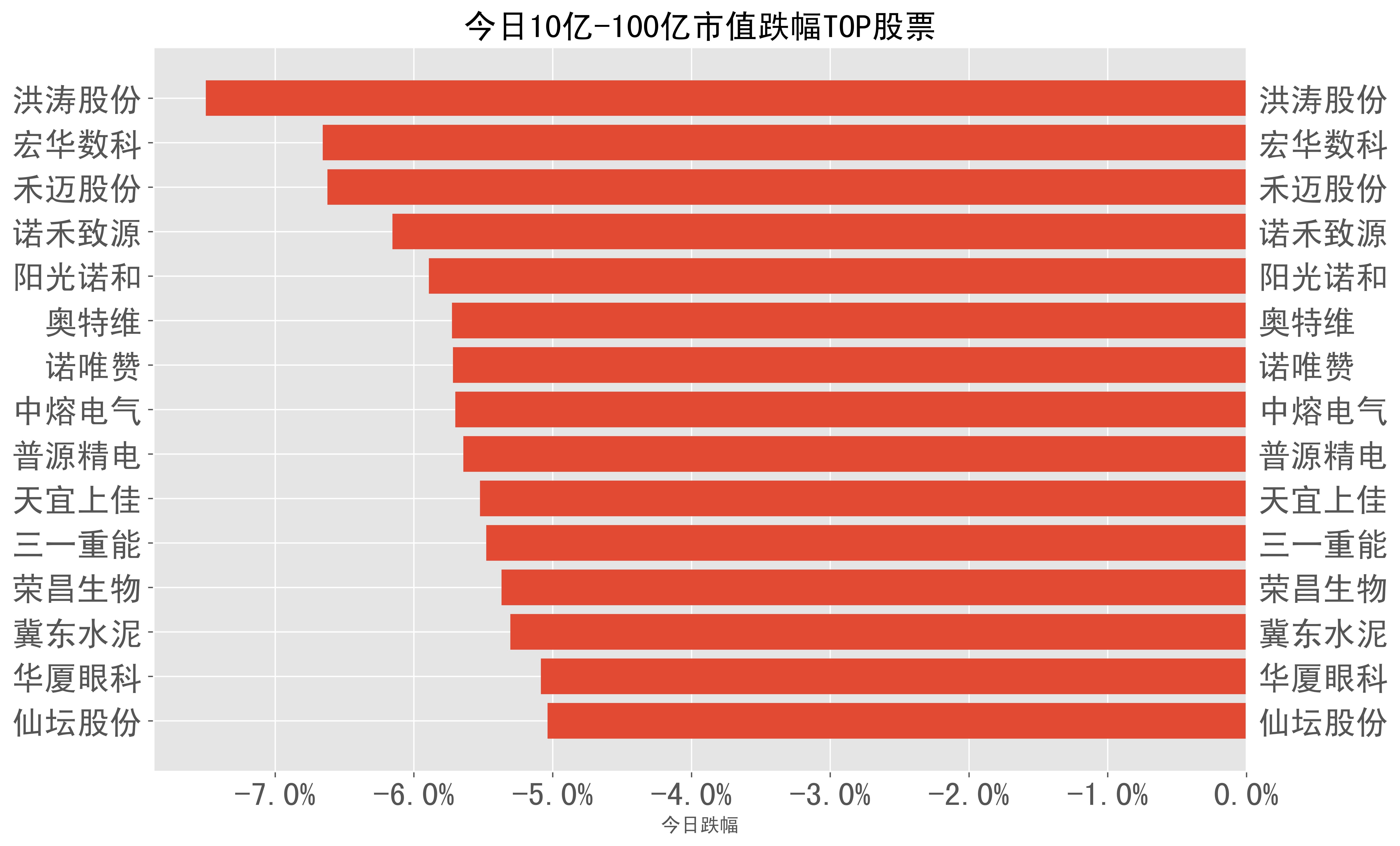 2024-02-19:a股日报-股票跌幅分类榜单_科技_股份_收盘