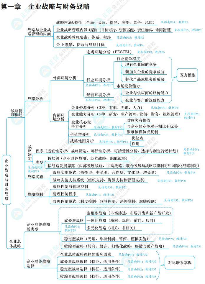 2024年高级会计考试的潜规则!不轻易透露!