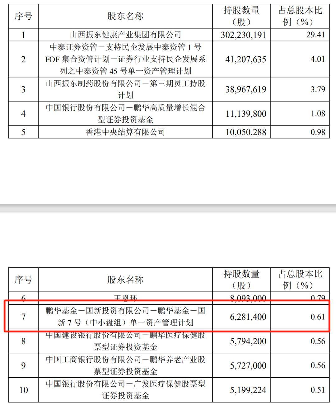 2023年11月,国新投资曾耗资6亿元参与易华录(300212)定增