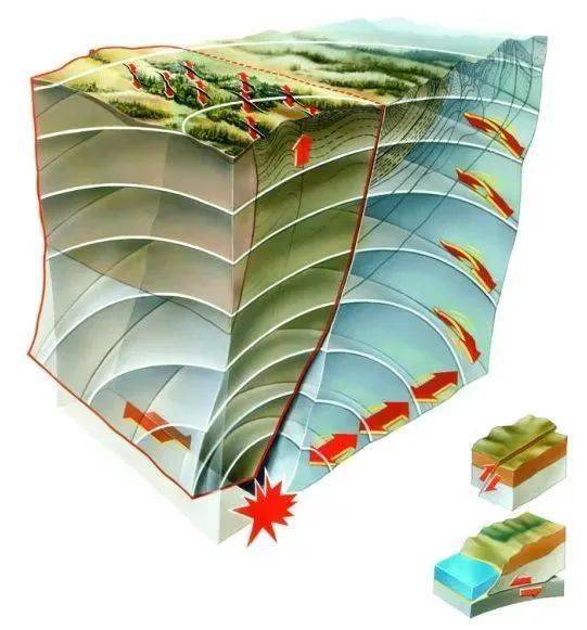 叠瓦状断层示意图图片