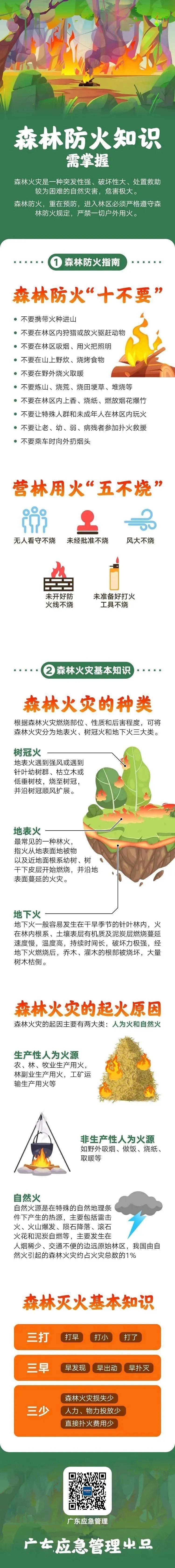 森林防火切勿怠慢!