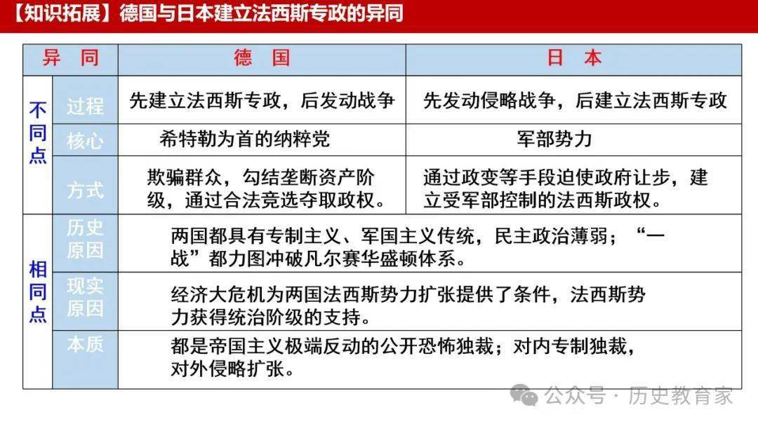 纲要下|两次世界大战/十月革命与国际秩序的演变