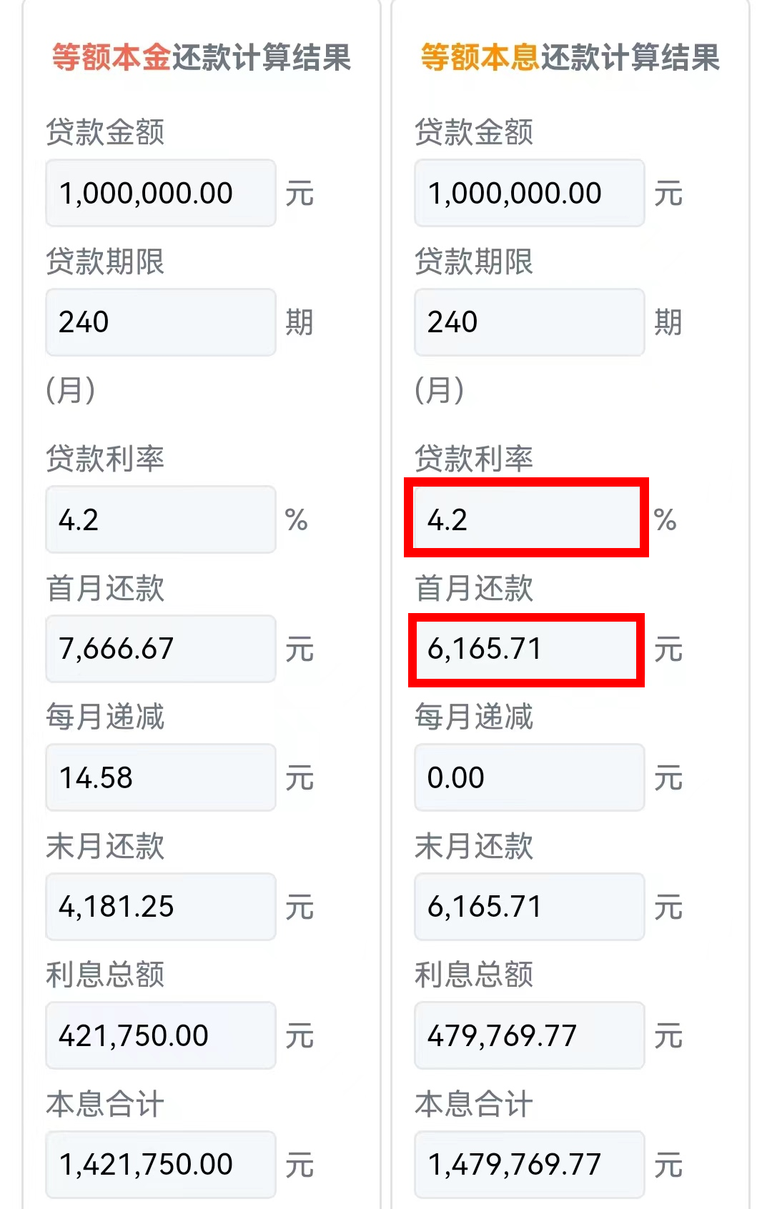 3.95%！房贷利率又降了！_搜狐网