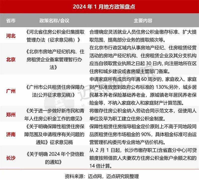 2024年1月住房租賃產業發展報告_租金_大城市_指數