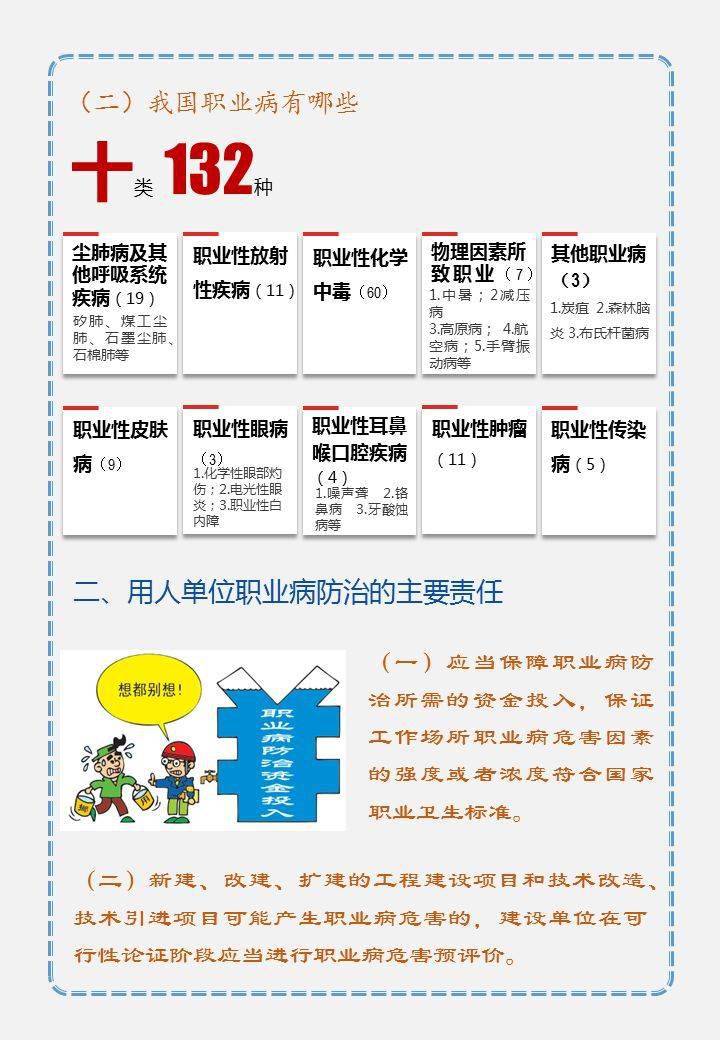 职业病防治法宣传手册2021年:共创健康中国,共享职业健康2020年:职业