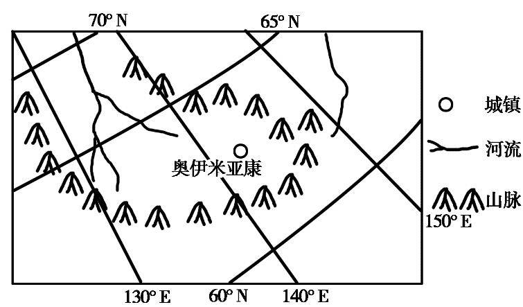 区域地理 