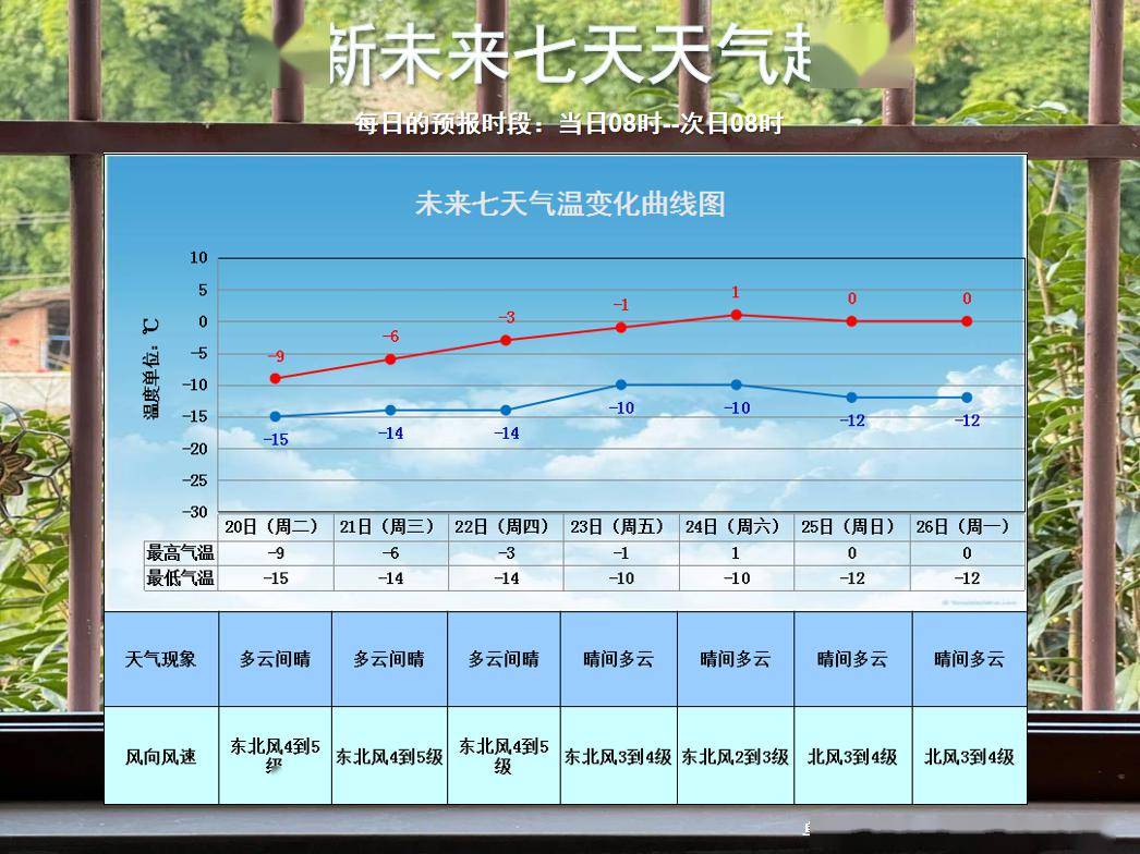 吴江未来15天天气预报今日情况 吴江未来15天天气预报今日情况