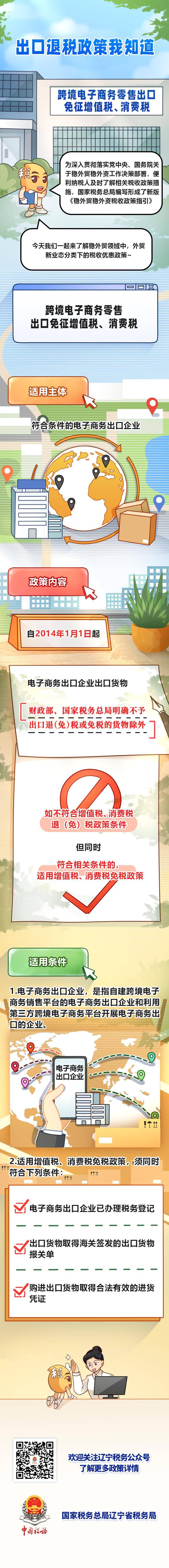 【图解】出口退税政策我知道(二)——跨境电子商务零售出口免征增值税