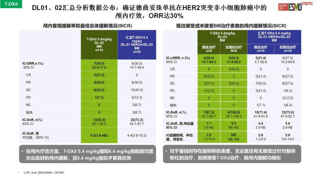 图 7:destiny-lung01 和 destiny-lung02 研究汇总分析结果目前,开放