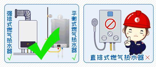 没有排气烟道和强排风机,使用时产生的一氧化碳,二氧化碳等废气直接