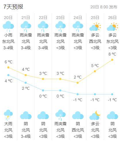 未来7天天气海安气象实况监测降水量通州54,海门05,启东02南通4