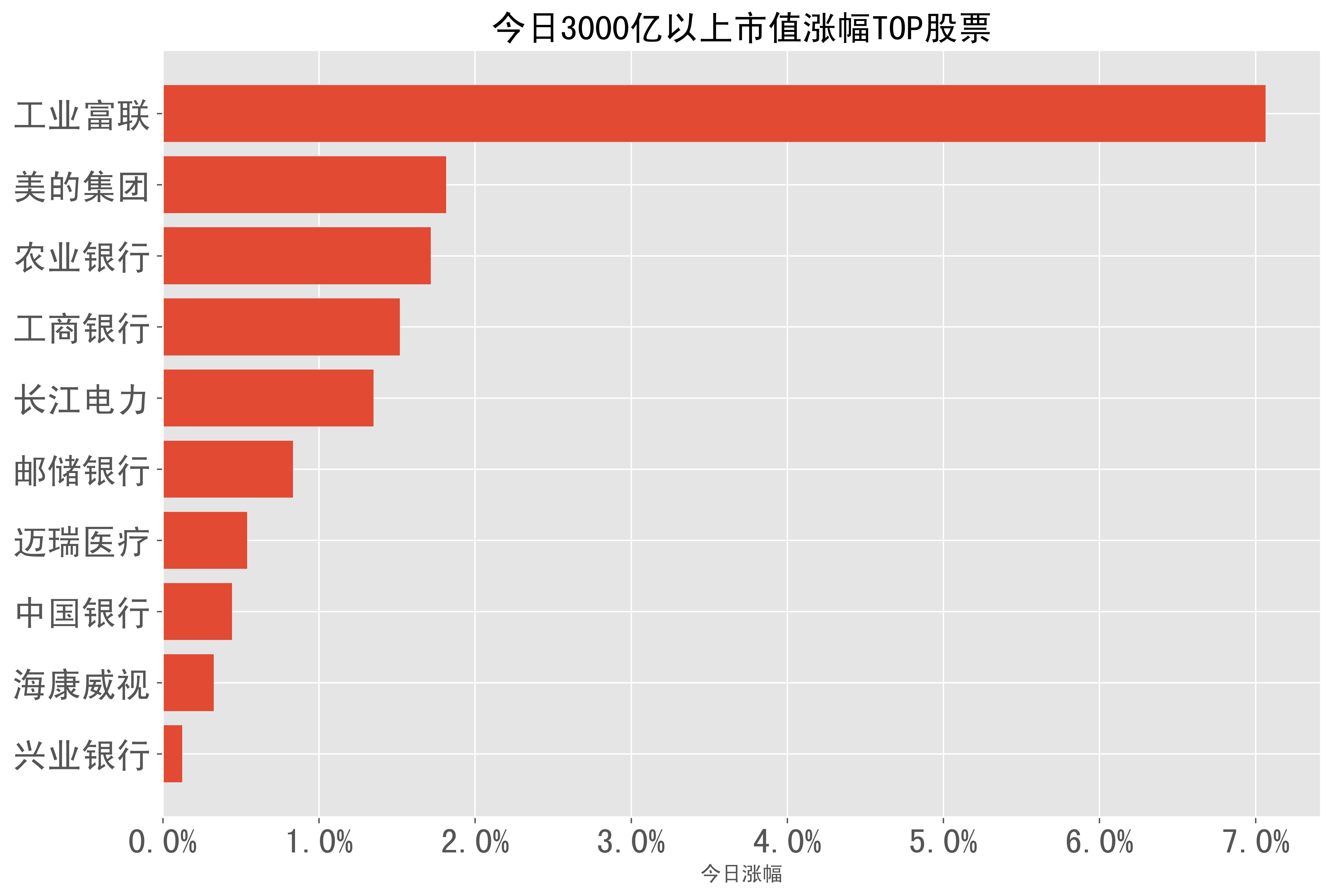 2024-02-20:a股日报-股票涨幅分类榜单_科技_收盘_沪电股份