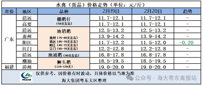 2月20日