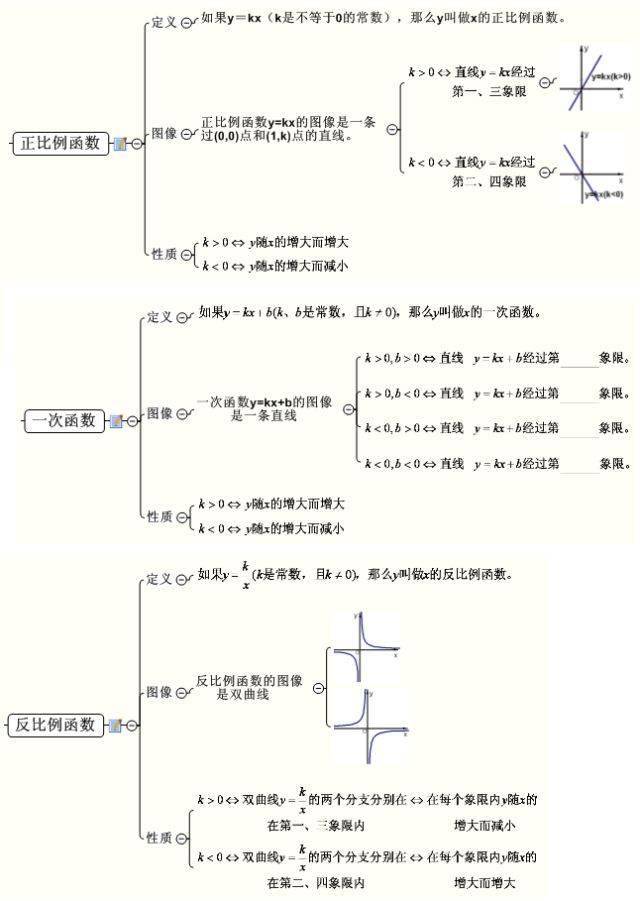 初中数学最全思维导图归纳