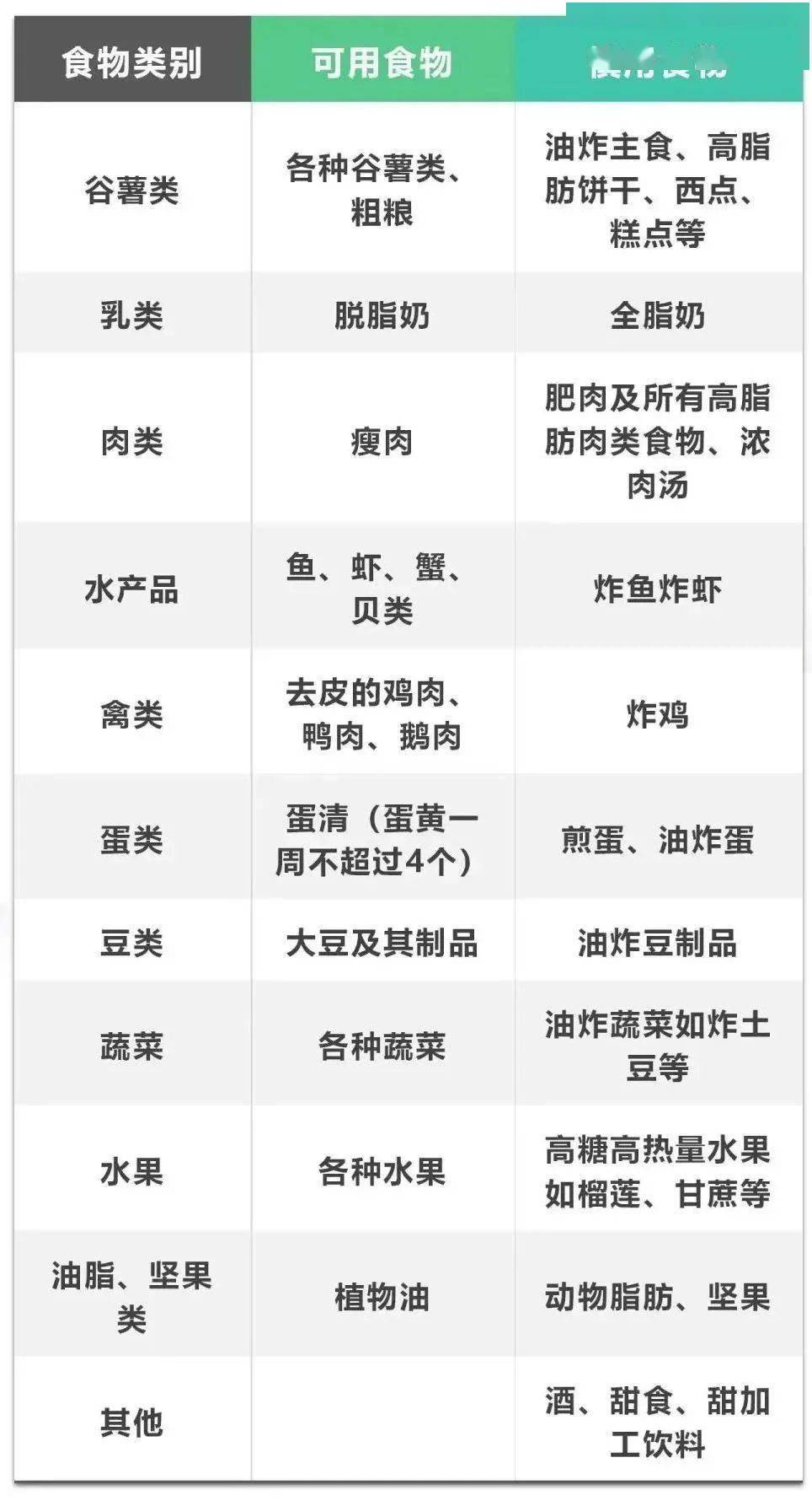 得了脂肪肝怎么办?硬核食谱来了,照着吃!