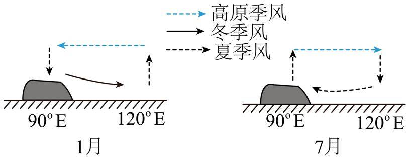 季风_气流_我国