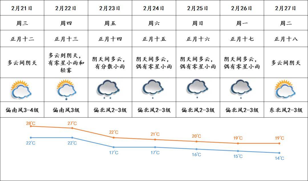 新年首场强冷空气今晚到!至于南沙天气……_影响_广州_前锋