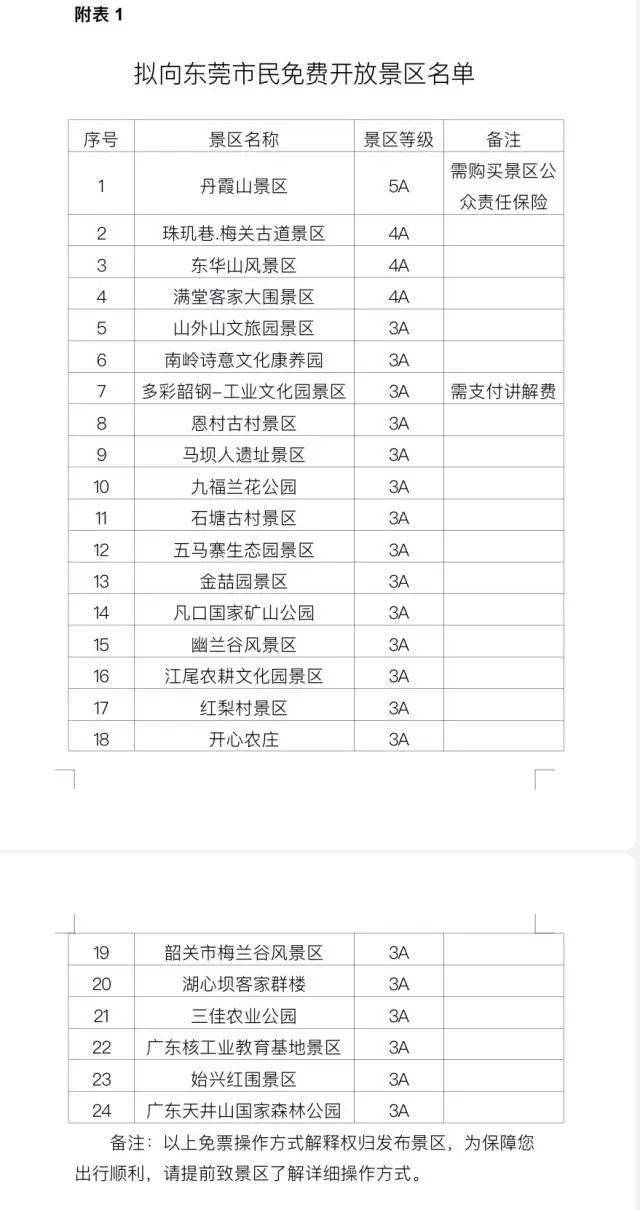 (一)丹霞山等24家a级景区免门票.