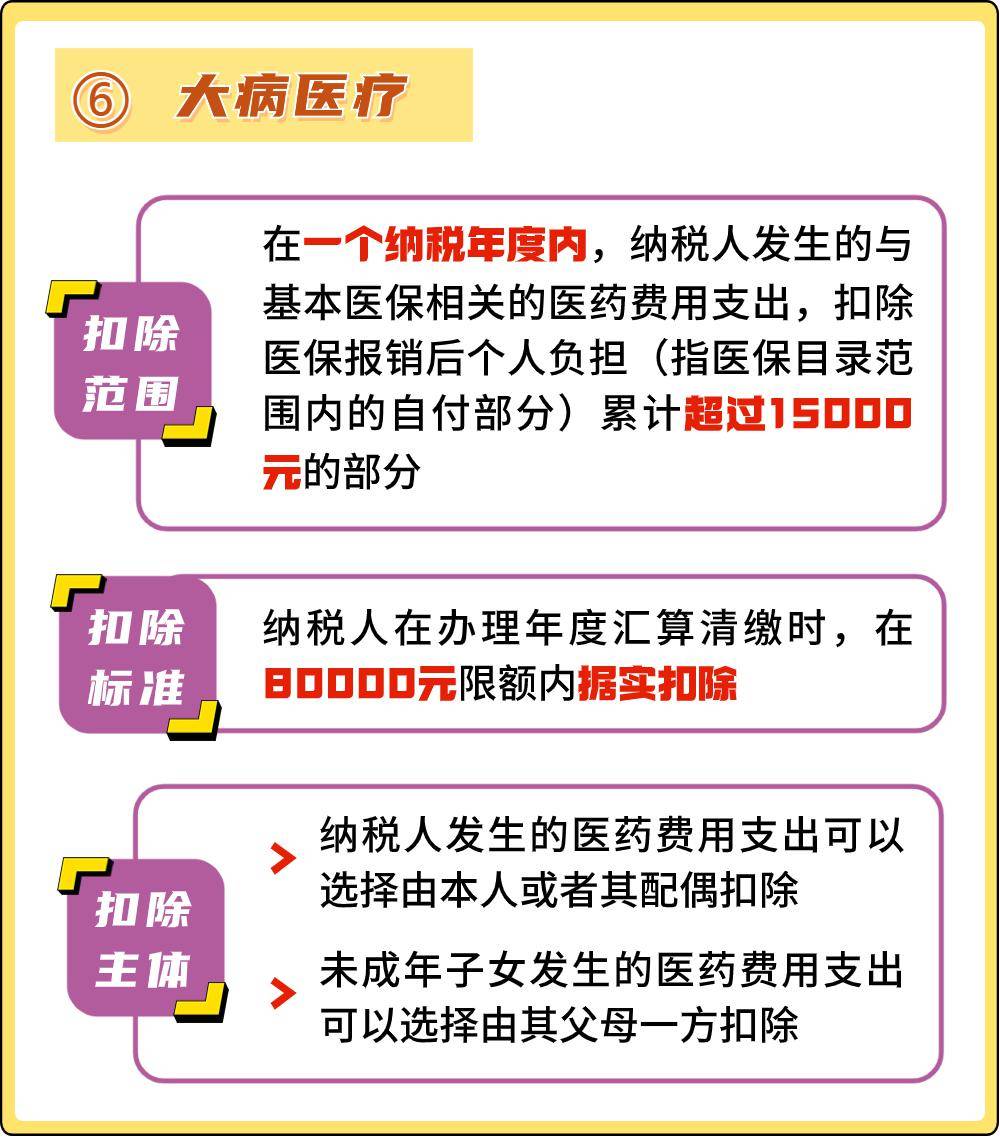 全了丨7项个人所得税专项附加扣除→_云南省_普洱市_来源
