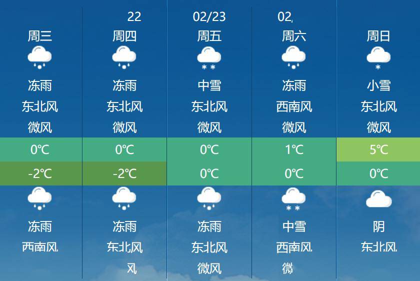 冰冻黄色预警,大雾黄色预警,暴雪蓝色预警,大风蓝色预警和强对流天气