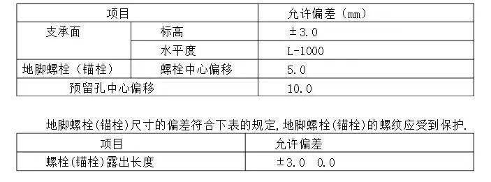 鋼結構吊裝(安裝)工作質量控制流程:6)配管及管內穿線,絕緣電阻測試的