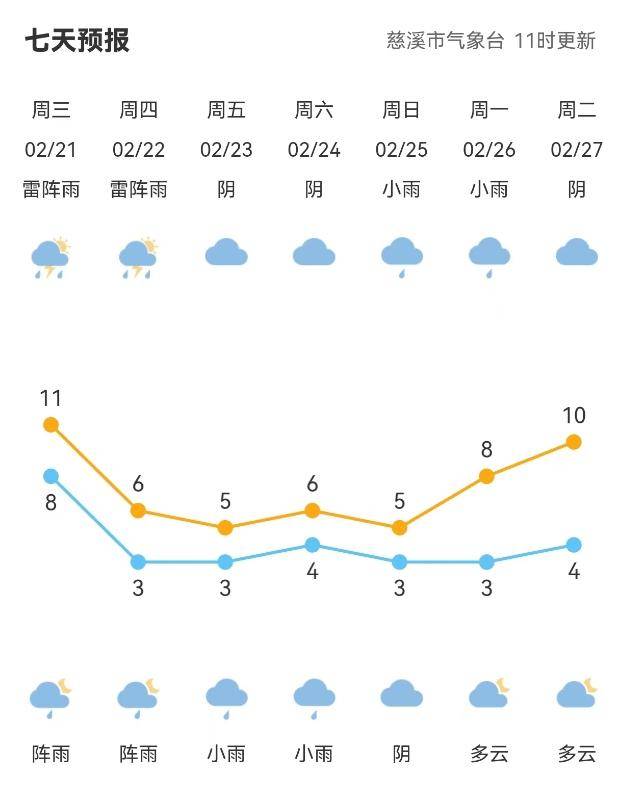 慈溪发出双预警!_影响_天气_雷电