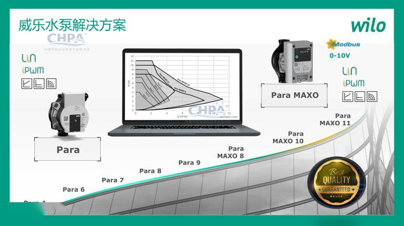高效水泵解决方案助力热泵行业绿色发展_威乐_系统_控制