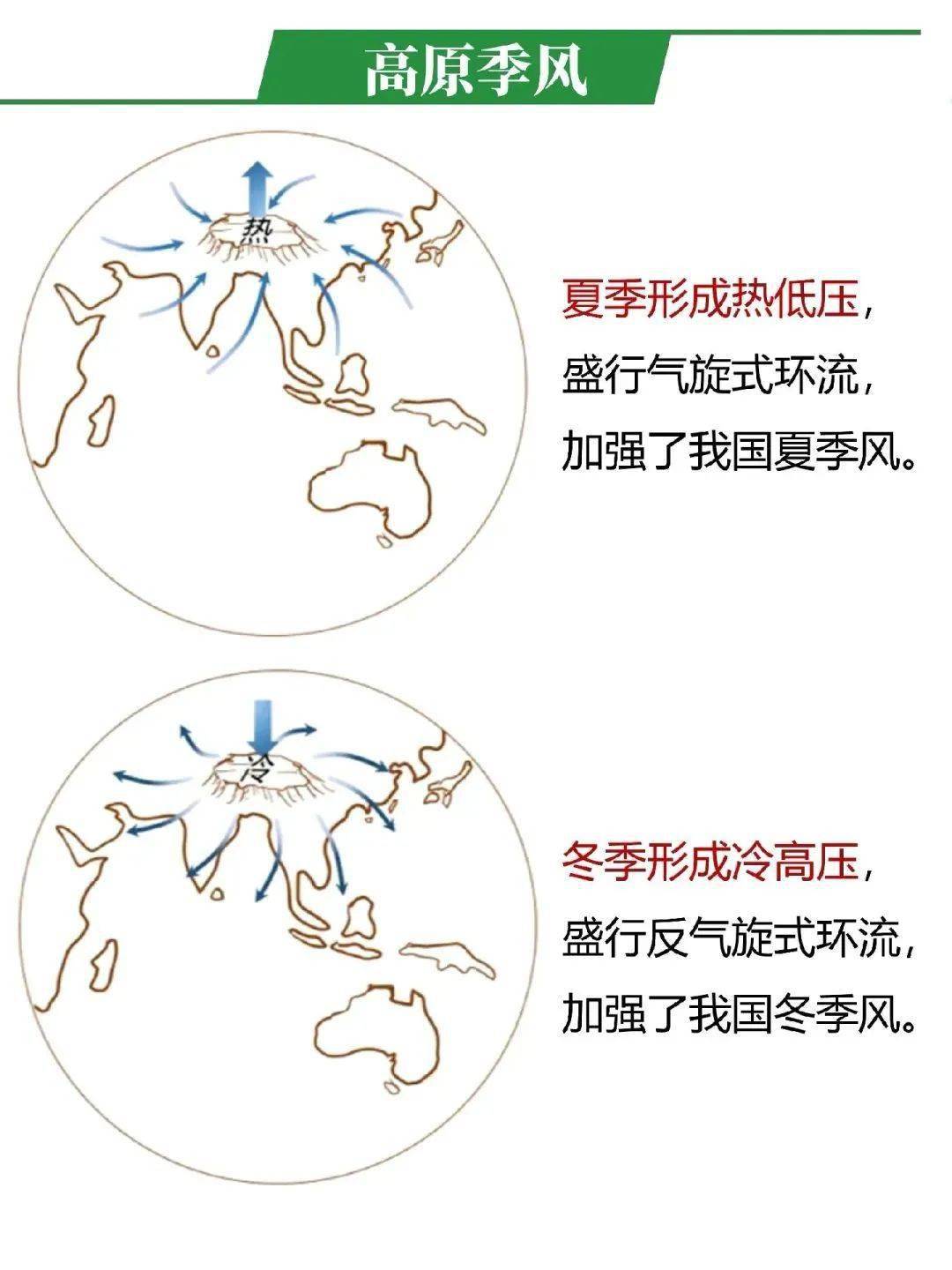 高中化学缓冲气流装置图片