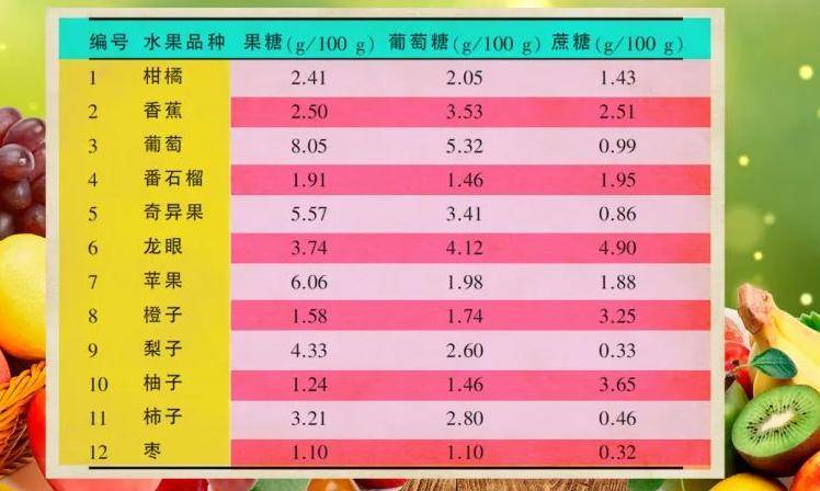 白酒嘌呤高吗 来自搜狐网