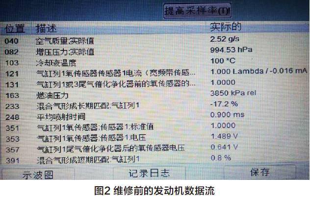 【案例】2014款奥迪a6l热车启动困难_搜狐汽车_搜狐网