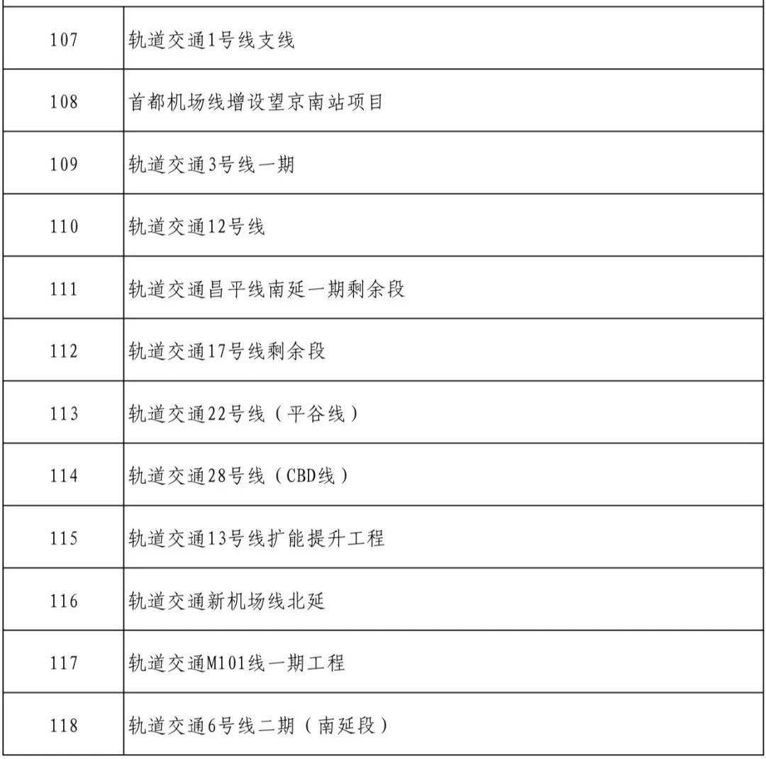 2024年北京将开通3条地铁!_车站_工程_施工人员