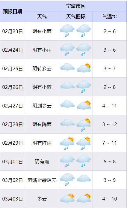 象山_奉化_影响